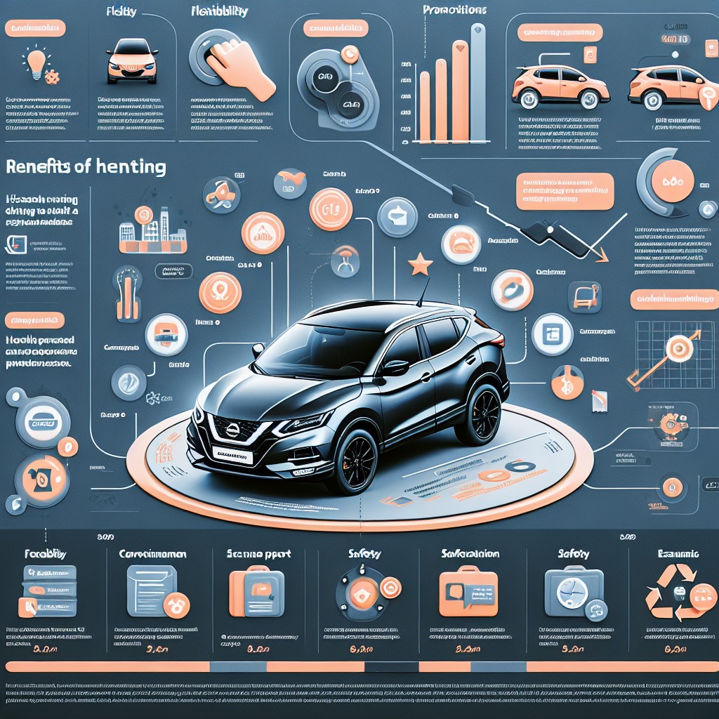 Czy wynajem Nissan Qashqai obejmuje możliwość wynajmu na określone wydarzenie?